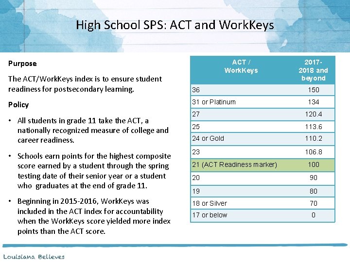 High School SPS: ACT and Work. Keys Purpose The ACT/Work. Keys index is to
