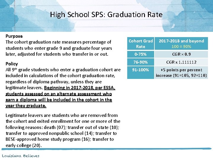 High School SPS: Graduation Rate Purpose Cohort Grad 2017 -2018 and beyond The cohort