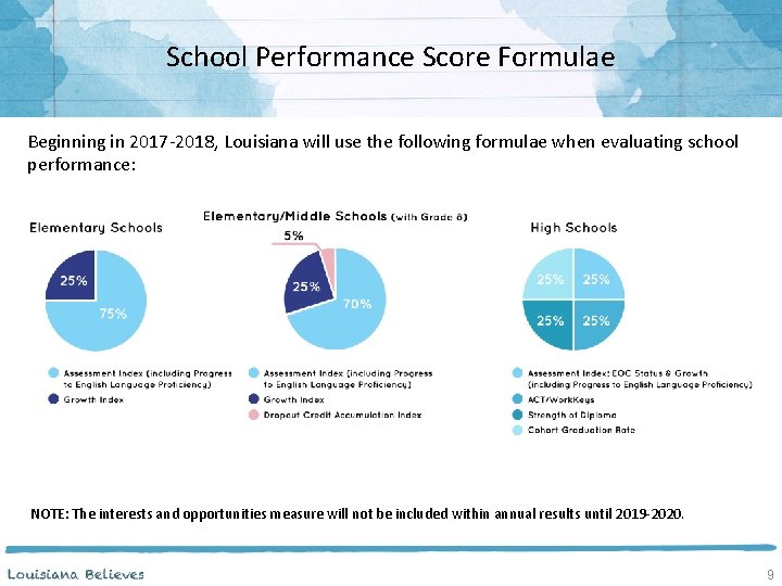 School Performance Score Formulae Beginning in 2017 -2018, Louisiana will use the following formulae