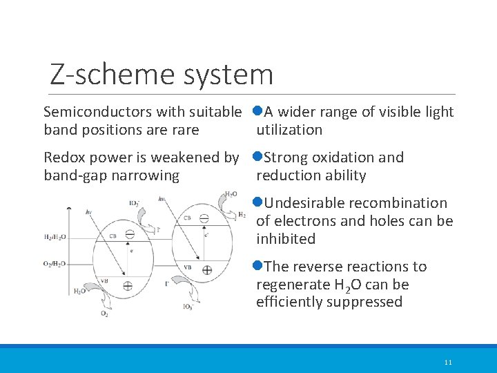 Z-scheme system Semiconductors with suitable l. A wider range of visible light band positions