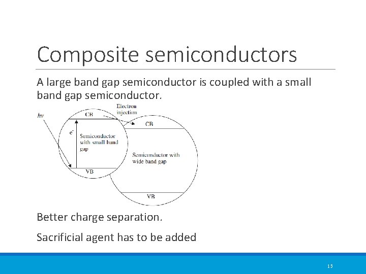Composite semiconductors A large band gap semiconductor is coupled with a small band gap