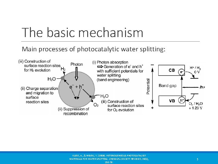 The basic mechanism Main processes of photocatalytic water splitting: KUDO, A. , & MISEKI,