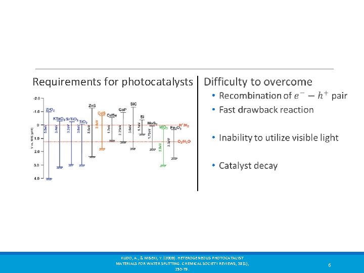  Requirements for photocatalysts KUDO, A. , & MISEKI, Y. (2009). HETEROGENEOUS PHOTOCATALYST MATERIALS