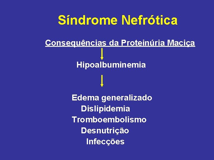 Síndrome Nefrótica Consequências da Proteinúria Maciça Hipoalbuminemia Edema generalizado Dislipidemia Tromboembolismo Desnutrição Infecções 