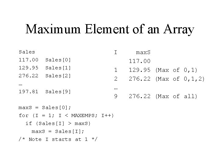 Maximum Element of an Array Sales 117. 00 129. 95 276. 22 … 197.