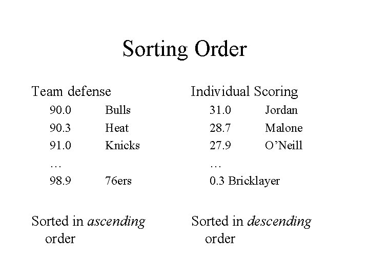 Sorting Order Team defense 90. 0 90. 3 91. 0 … 98. 9 Bulls