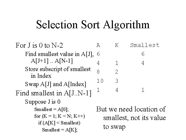 Selection Sort Algorithm For J is 0 to N-2 A Find smallest value in