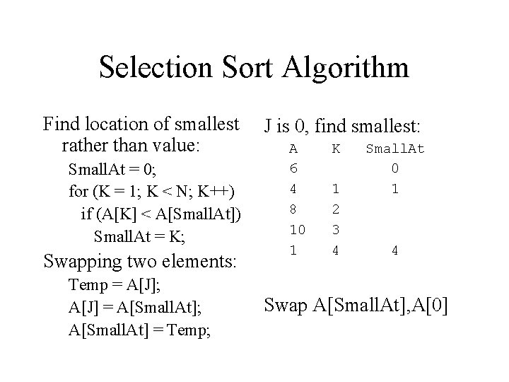 Selection Sort Algorithm Find location of smallest rather than value: Small. At = 0;