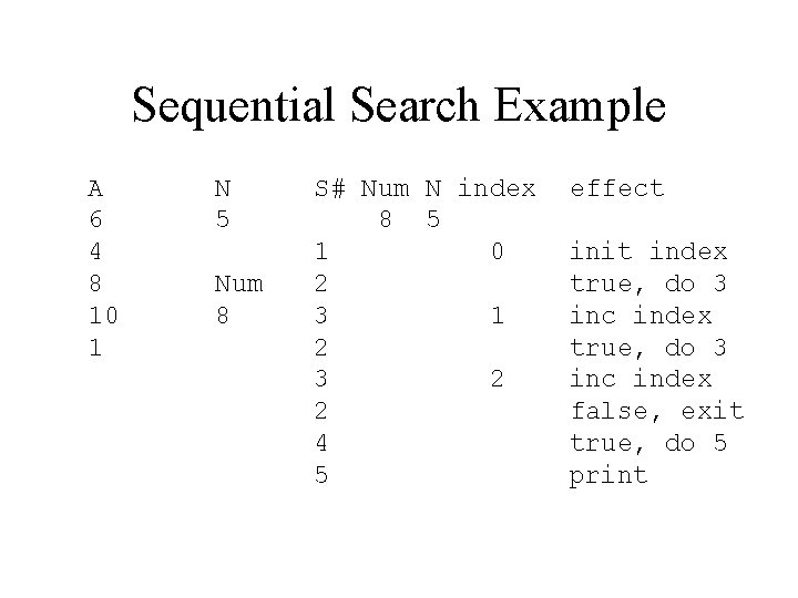 Sequential Search Example A 6 4 8 10 1 N 5 Num 8 S#