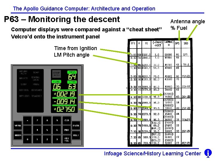 The Apollo Guidance Computer: Architecture and Operation P 63 – Monitoring the descent Computer