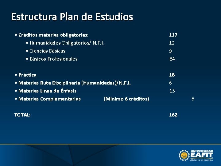 Estructura Plan de Estudios • Créditos materias obligatorias: • Humanidades Obligatorios/ N. F. I.