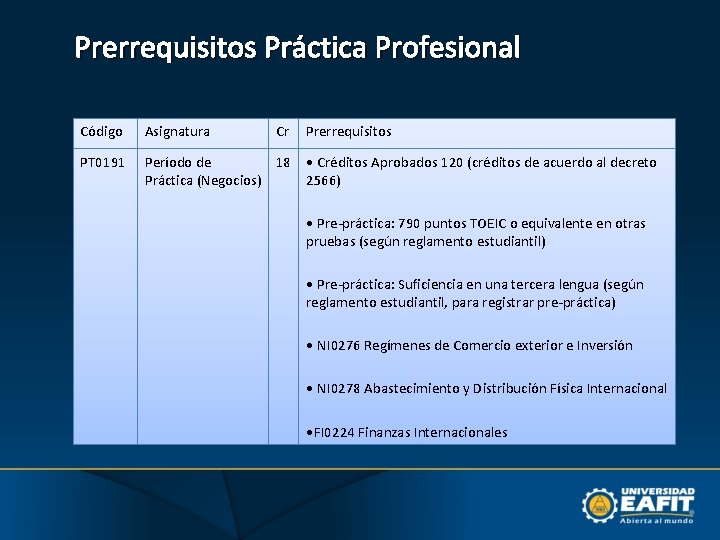 Prerrequisitos Práctica Profesional Código Asignatura Cr PT 0191 Período de 18 Práctica (Negocios) Prerrequisitos