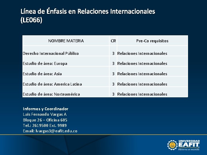 Línea de Énfasis en Relaciones Internacionales (LE 066) NOMBRE MATERIA CR Pre-Co requisitos Derecho