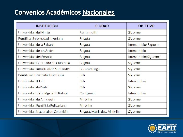 Convenios Académicos Nacionales 