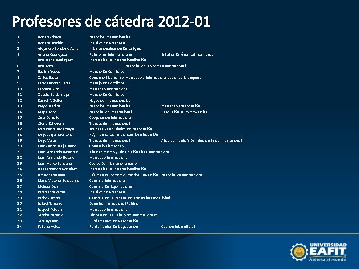 Profesores de cátedra 2012 -01 1 2 3 4 5 6 7 8 9