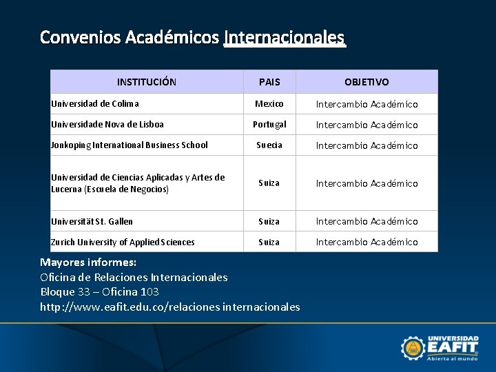 Convenios Académicos Internacionales INSTITUCIÓN PAIS OBJETIVO Universidad de Colima Mexico Intercambio Académico Universidade Nova