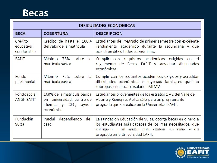 Becas 