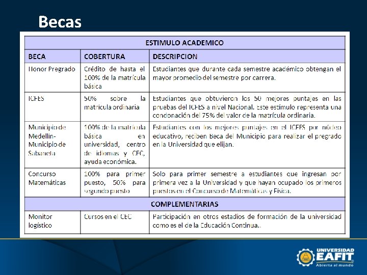 Becas 