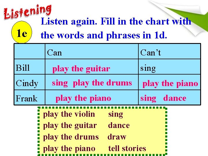 Listen again. Fill in the chart with the words and phrases in 1 d.