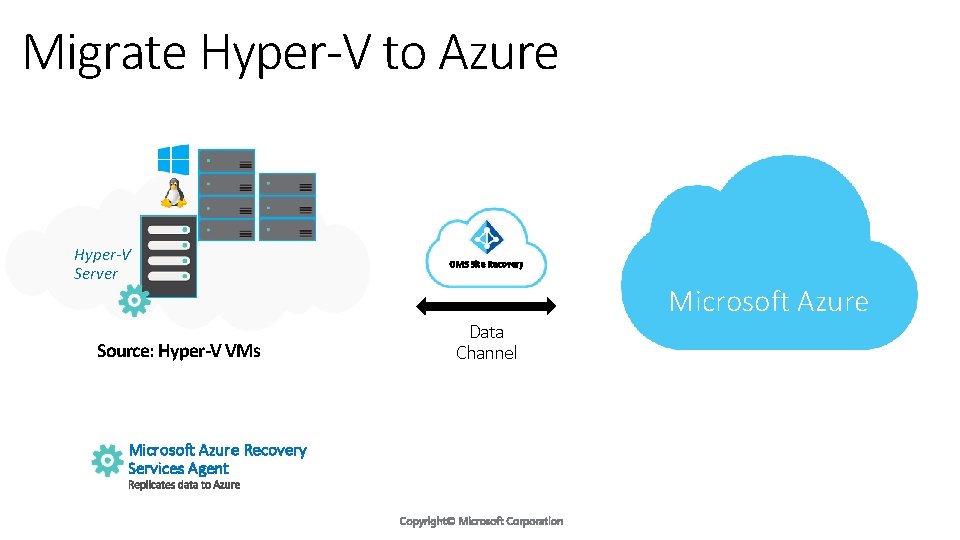 Migrate Hyper-V to Azure Hyper-V Server Source: Hyper-V VMs Microsoft Azure Recovery Services Agent