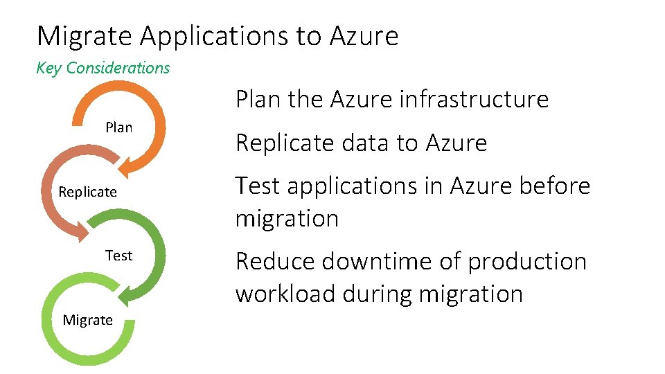 Migrate Applications to Azure Key Considerations Plan the Azure infrastructure Plan Replicate Test Migrate