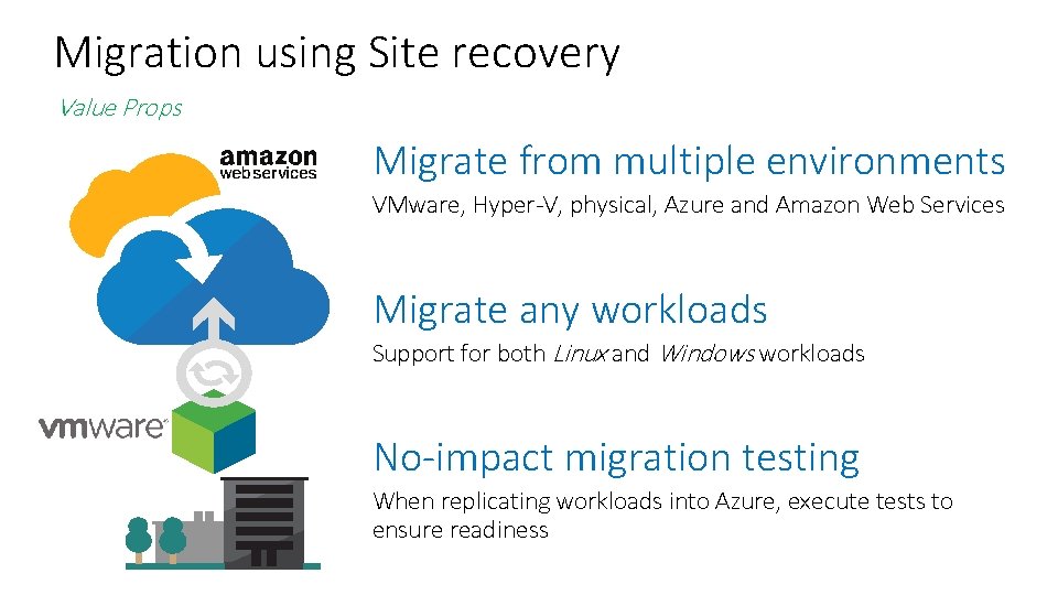 Migration using Site recovery Value Props Migrate from multiple environments VMware, Hyper-V, physical, Azure