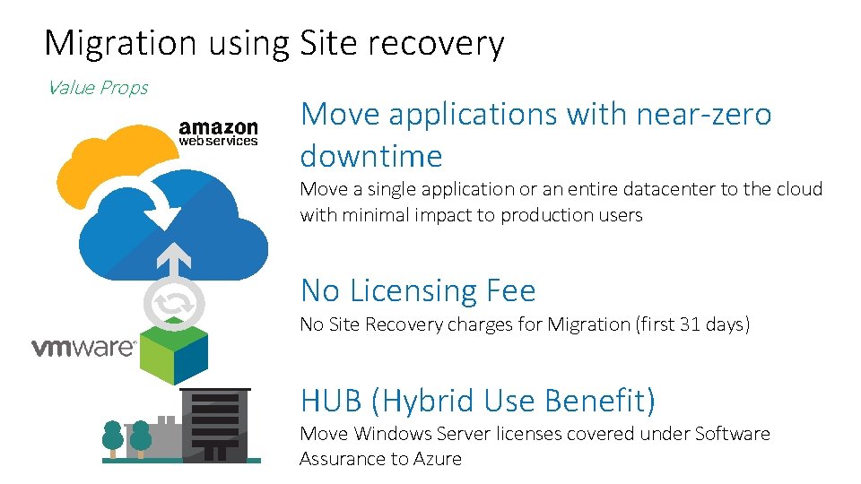 Migration using Site recovery Value Props Move applications with near-zero downtime Move a single