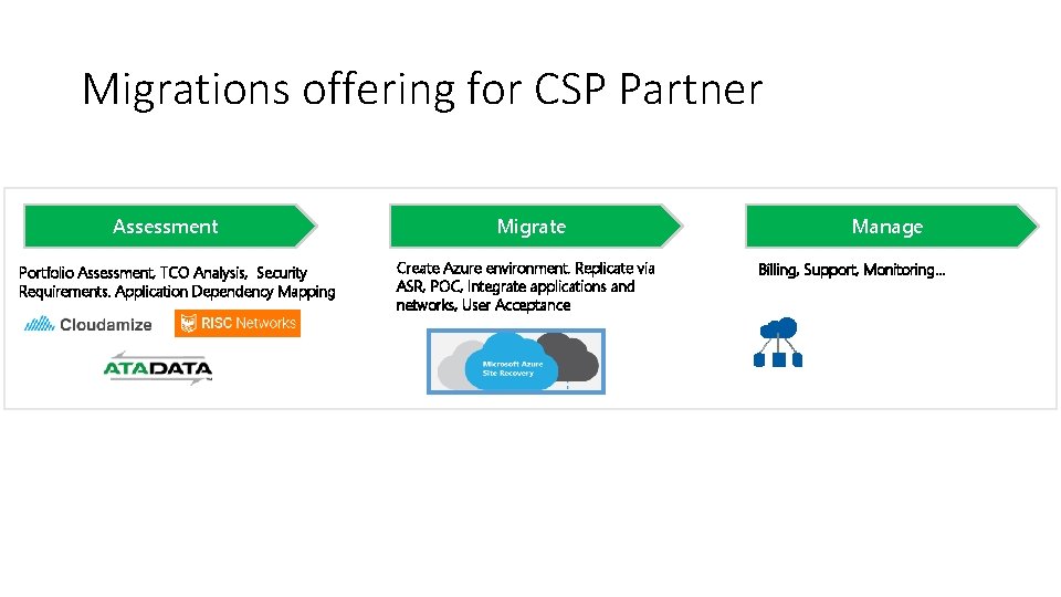 Migrations offering for CSP Partner Assessment Portfolio Assessment, TCO Analysis, Security Requirements. Application Dependency