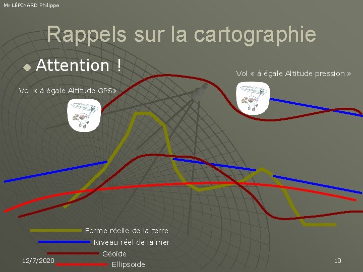 Mr LÉPINARD Philippe Rappels sur la cartographie u Attention ! Vol « à égale