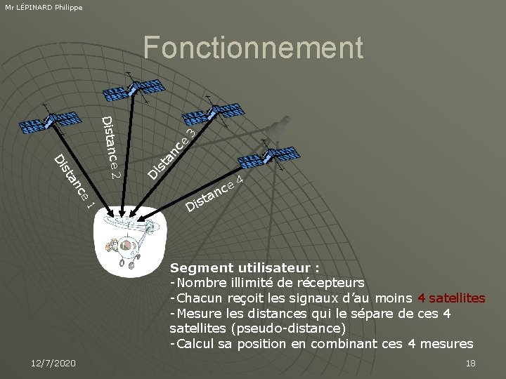 Mr LÉPINARD Philippe Fonctionnement 3 nc e ta is D ce 2 Distan 1