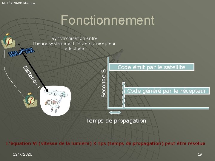 Mr LÉPINARD Philippe Fonctionnement 1 ce an st Di Seconde S Synchronisation entre l’heure