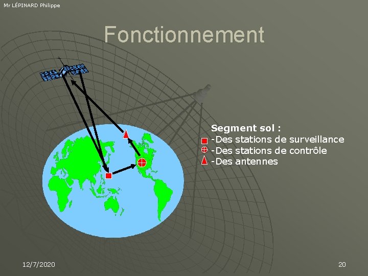 Mr LÉPINARD Philippe Fonctionnement Segment sol : -Des stations de surveillance -Des stations de