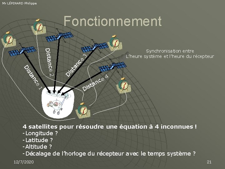 Mr LÉPINARD Philippe Fonctionnement 3 nc e ta is D an st Di ce