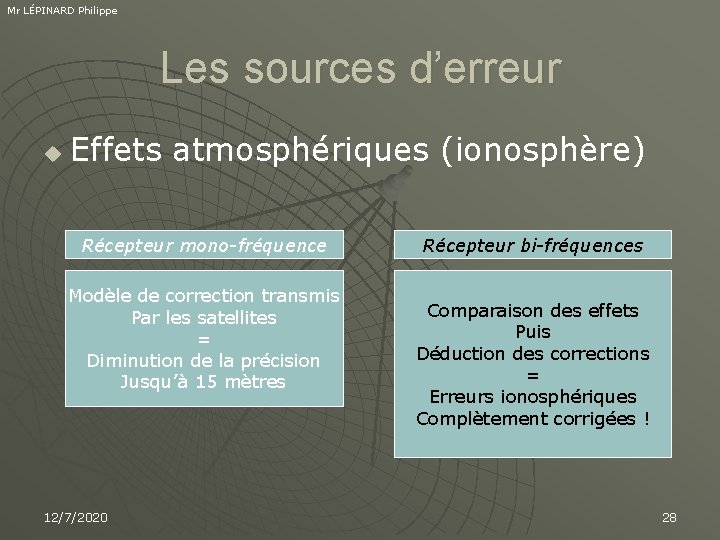 Mr LÉPINARD Philippe Les sources d’erreur u Effets atmosphériques (ionosphère) Récepteur mono-fréquence Modèle de