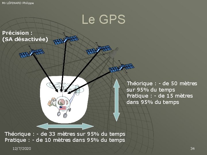 Mr LÉPINARD Philippe Le GPS Précision : (SA désactivée) Théorique : - de 50