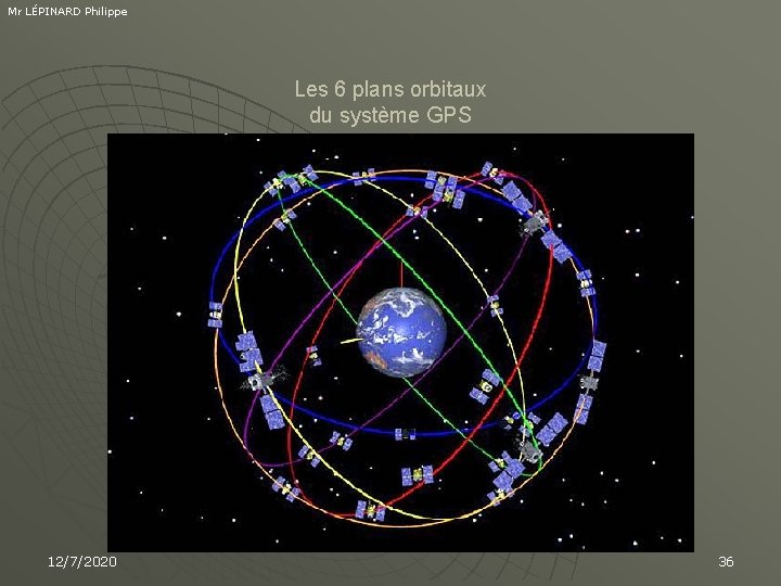 Mr LÉPINARD Philippe Les 6 plans orbitaux du système GPS 12/7/2020 36 