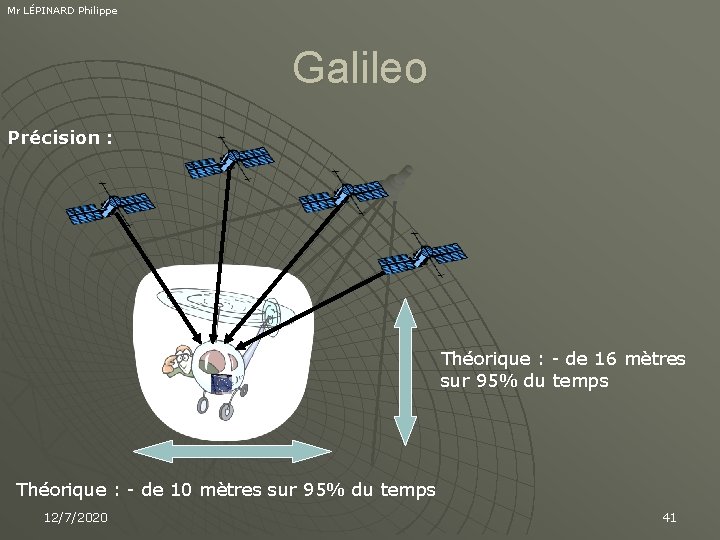 Mr LÉPINARD Philippe Galileo Précision : Théorique : - de 16 mètres sur 95%