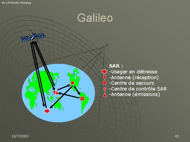 Mr LÉPINARD Philippe Galileo SAR : -Usager en détresse -Antenne (réception) -Centre de secours