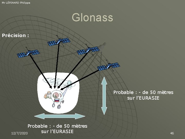 Mr LÉPINARD Philippe Glonass Précision : Probable : - de 50 mètres sur l’EURASIE