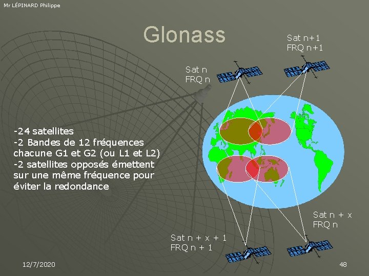 Mr LÉPINARD Philippe Glonass Sat n+1 FRQ n+1 Sat n FRQ n -24 satellites