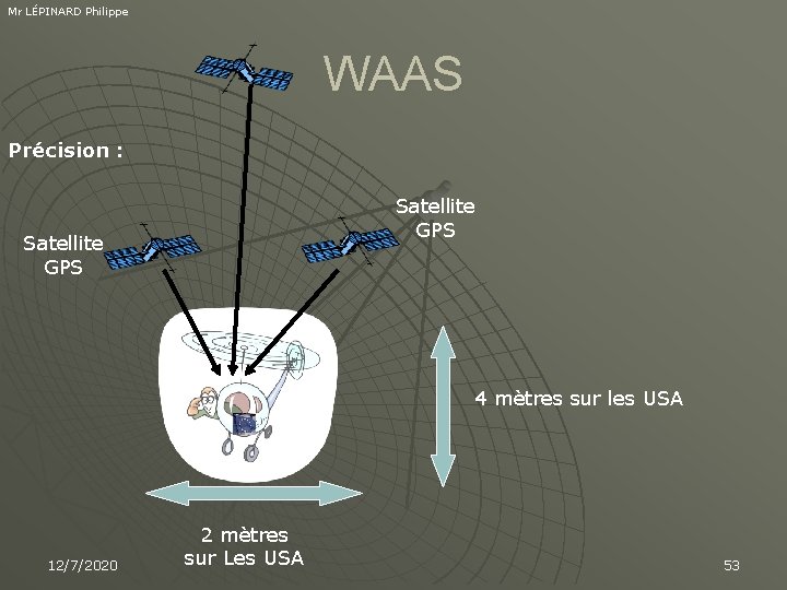 Mr LÉPINARD Philippe WAAS Précision : Satellite GPS 4 mètres sur les USA 12/7/2020