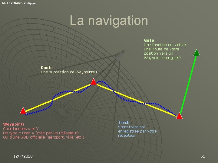 Mr LÉPINARD Philippe La navigation Go. To Une fonction qui active une Route de