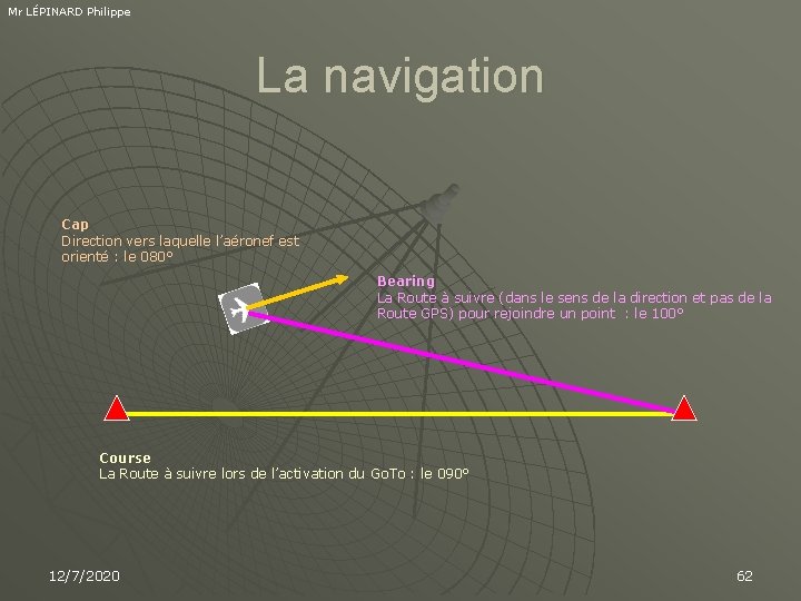 Mr LÉPINARD Philippe La navigation Cap Direction vers laquelle l’aéronef est orienté : le