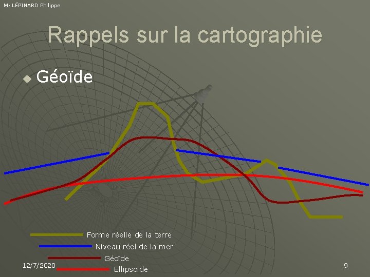 Mr LÉPINARD Philippe Rappels sur la cartographie u Géoïde Forme réelle de la terre