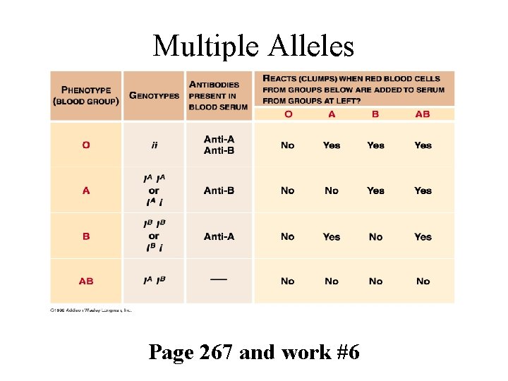 Multiple Alleles Page 267 and work #6 