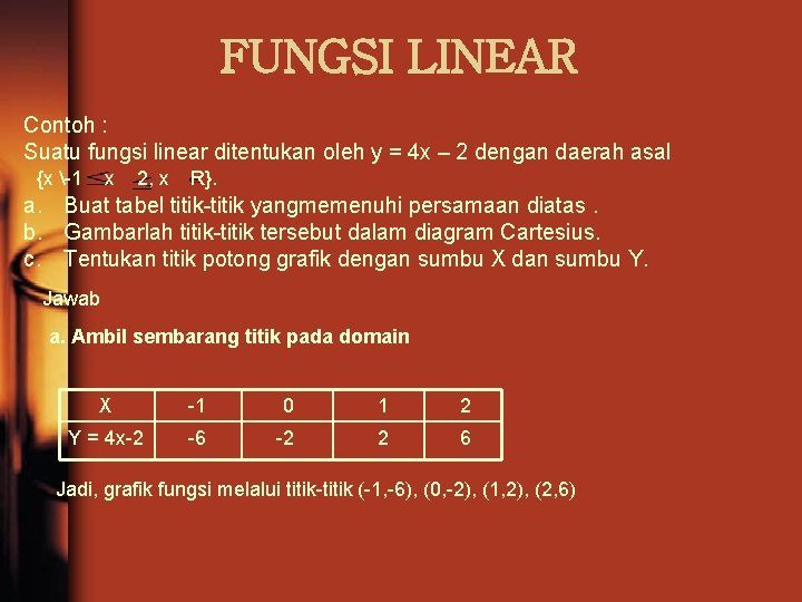 FUNGSI LINEAR Contoh : Suatu fungsi linear ditentukan oleh y = 4 x –