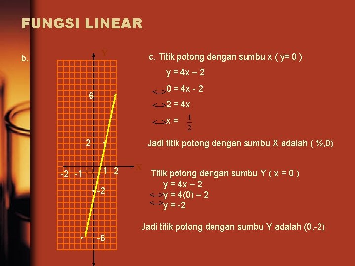 FUNGSI LINEAR Y b. c. Titik potong dengan sumbu x ( y= 0 )