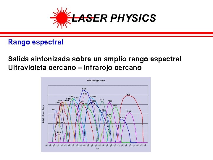 Rango espectral Salida sintonizada sobre un amplio rango espectral Ultravioleta cercano – Infrarojo cercano