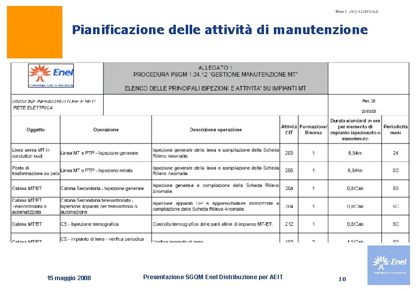 Uso: USO AZIENDALE Pianificazione delle attività di manutenzione 15 maggio 2008 Presentazione SGQM Enel