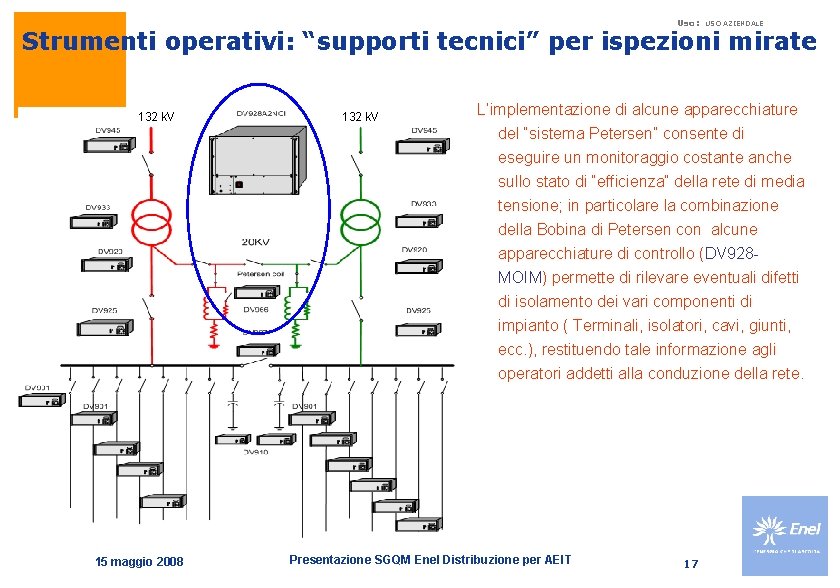 Uso: USO AZIENDALE Strumenti operativi: “supporti tecnici” per ispezioni mirate 132 k. V L’implementazione Uso: USO AZIENDALE Strumenti operativi: “supporti tecnici” per ispezioni mirate 132 k. V L’implementazione